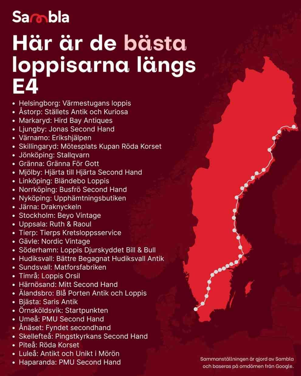 basta-loppisar-e4.jpeg